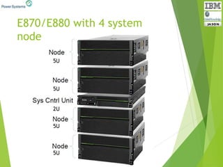 E870/E880 with 4 system
node
2U
5U
5U
5U
5U
 