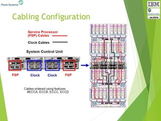 Cabling Configuration
 