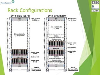Rack Configurations
 
