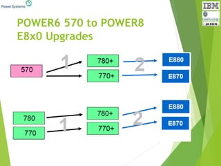 POWER6 570 to POWER8
E8x0 Upgrades
 