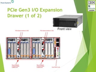 PCIe Gen3 I/O Expansion
Drawer (1 of 2)
 