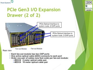 PCIe Gen3 I/O Expansion
Drawer (2 of 2)
 