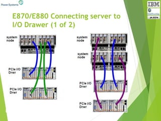 E870/E880 Connecting server to
I/O Drawer (1 of 2)
 