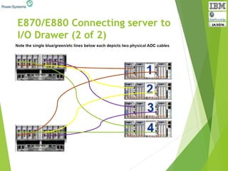 E870/E880 Connecting server to
I/O Drawer (2 of 2)
 