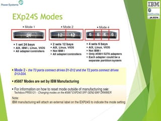 EXp24S Modes
 