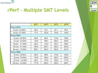 rPerf – Multiple SMT Levels
 