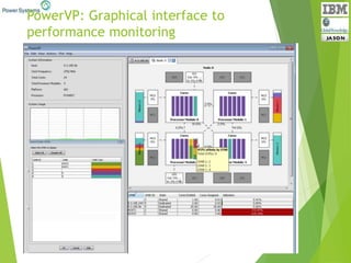 PowerVP: Graphical interface to
performance monitoring
 