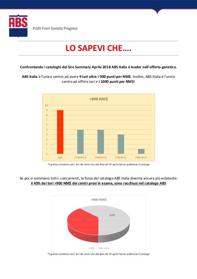 nm italia