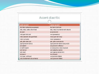 Power accentuació e o oberta tancada