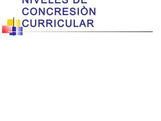 NIVELES DE
CONCRESIÒN
CURRICULAR
Nivel Nacional Ley de Nacional
de Educación Nº
26206- NAP
Para toda la
población escolar
del país
Nivel Institucional PEI -PCI Para el Centro
Educativo
Nivel áulico Propuesta
pedagógica
áulica
Para el grupo-
aula
Nivel individual Adecuación
curricular o de
acceso
Para el alumno
con N.E.E
 