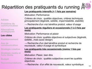 Répartition des pratiquants du running Les pratiquants intensifs (+ 1 fois par semaine) Motivation:  Performance Critères de choix :  qualités objectives, critères techniques principalement (légéreté, solidité, imperméabilité, stabilité) ->  Recherche d'un vrai bénéfice produit, valeur d'usage Les pratiquants réguliers et occasionnels (1 à 3 fois par mois) Motivation : Performance et plaisir Critères de choix:  qualités objectives et subjectives (légéreté, solidité...mais aussi design) ->   Recherche d'un réel bénéfice produit et recherche de nouveauté, valeur d'usage et symbolique Les pratiquants très occasionnels (moins 1 fois par mois) Motivation : Plaisir, bien être Critères de choix :  qualités subjectives avant les qualités objectives ->  Recherche  d'un effet de nouveauté, valeur symbolique Adidas Probléme de  communication Alternatives stratégiques Les cibles Positionnement Axe de communication Stratégie créative Stratégie media et hors media Budget Recommandations 