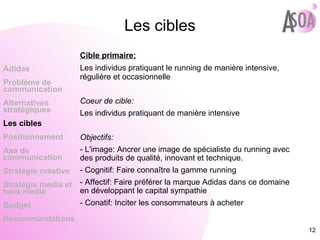 Les cibles Cible primaire: Les individus pratiquant le running de manière intensive, régulière et occasionnelle Coeur de cible: Les individus pratiquant de manière intensive Objectifs: - L'image: Ancrer une image de spécialiste du running avec des produits de qualité, innovant et technique. - Cognitif: Faire connaître la gamme running - Affectif: Faire préférer la marque Adidas dans ce domaine en développant le capital sympathie - Conatif: Inciter les consommateurs à acheter Adidas Probléme de  communication Alternatives stratégiques Les cibles Positionnement Axe de communication Stratégie créative Stratégie media et hors media Budget Recommandations 