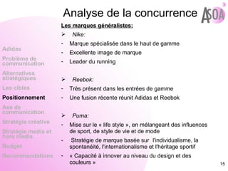Analyse de la concurrence Les marques généralistes: Nike: Marque spécialisée dans le haut de gamme Excellente image de marque Leader du running Reebok: Très présent dans les entrées de gamme Une fusion récente réunit Adidas et Reebok Puma: Mise sur le « life style », en mélangeant des influences de sport, de style de vie et de mode -  Stratégie de marque basée sur  l'individualisme, la spontanéité, l'internationalisme et l'héritage sportif  « Capacité à innover au niveau du design et des couleurs » Adidas Probléme de  communication Alternatives stratégiques Les cibles Positionnement Axe de communication Stratégie créative Stratégie media et hors media Budget Recommandations 