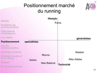 Positionnement marché du running spécialistes généralistes lifestyle Technicité Nike Adidas Reebok Aasics New Balance Mizuno Puma Adidas Probléme de  communication Alternatives stratégiques Les cibles Positionnement Axe de communication Stratégie créative Stratégie media et hors media Budget Recommandations 