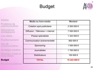 Budget Adidas Probléme de  communication Alternatives stratégiques Les cibles Positionnement Axe de communication Stratégie créative Stratégie media et hors media Budget Recommandations Media ou hors-media Montant Création spot publicitaire 2 500 000 € Diffusion : Télévision + internet 7 500 000 € Presse spécialisée 1 343 000 € Communication évènementielle 800 000 € Sponsoring 1 500 000 € Journalistes 1 700 000 € Distributeurs 100 000 € TOTAL 15 443 000 € 
