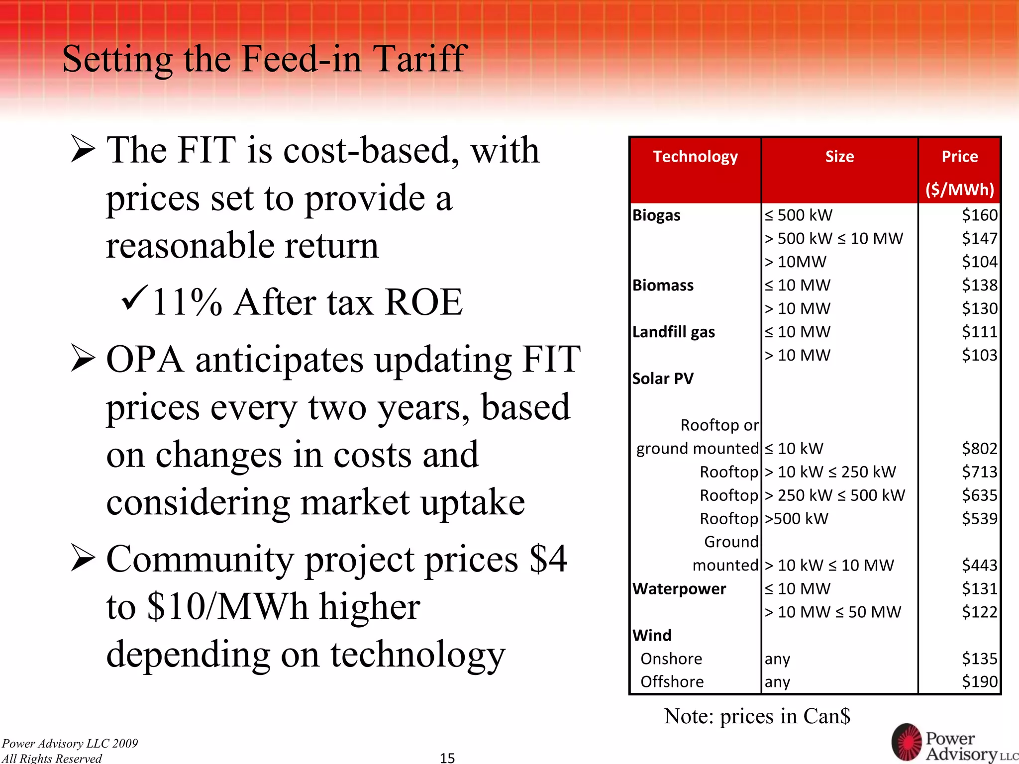 Setting the Feed-in Tariff

            The FIT is cost-based, with        Technology           Size          Price
                                                                                  ($/MWh)
             prices set to provide a         Biogas          ≤ 500 kW                 $160
                                                             > 500 kW ≤ 10 MW         $147
             reasonable return                               > 10MW                   $104
                                             Biomass         ≤ 10 MW                  $138
              11% After tax ROE                             > 10 MW                  $130
                                             Landfill gas    ≤ 10 MW                  $111
            OPA anticipates updating FIT    Solar PV
                                                             > 10 MW                  $103


             prices every two years, based         Rooftop or

             on changes in costs and         ground mounted ≤ 10 kW
                                                      Rooftop > 10 kW ≤ 250 kW
                                                                                      $802
                                                                                      $713

             considering market uptake                Rooftop > 250 kW ≤ 500 kW
                                                      Rooftop >500 kW
                                                                                      $635
                                                                                      $539
                                                      Ground
            Community project prices $4             mounted > 10 kW ≤ 10 MW          $443
                                             Waterpower       ≤ 10 MW                 $131
             to $10/MWh higher                                > 10 MW ≤ 50 MW         $122
                                             Wind
             depending on technology          Onshore         any                     $135
                                              Offshore        any                     $190

                                                 Note: prices in Can$
Power Advisory LLC 2009
All Rights Reserved               15
 