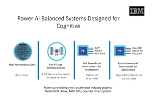 High	Performance	Cores Fast	&	Large
Memory	System
Fast	PowerAccel	
Interconnects	for	
Accelerators
>2X	vs.	Intel 4-5X	Memory	Bandwidth
3X	Cache	vs.	Intel
NVLink	1.0
5x	vs.	Intel
CAPI
NVLink
PCIe	Gen3
P8
Faster	PowerAccel	
Interconnect	for	
Accelerators
OpenCAPI	/	NVLink	2.0	
9.5x	vs.	Intel
OpenCAPI
NVLink	2.0
PCIe	Gen4
P9
Power	partnerships	with	accelerator	industry	players:	
Nvidia	GPU,	Xilinx,	AMD	GPU,	open	to	other	options
P8
Power	AI	Balanced	Systems	Designed	for	
Cognitive
Power	high-performance	core,	bandwidth,	accelerator	differentiation
 