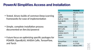 Power AI introduction | PDF