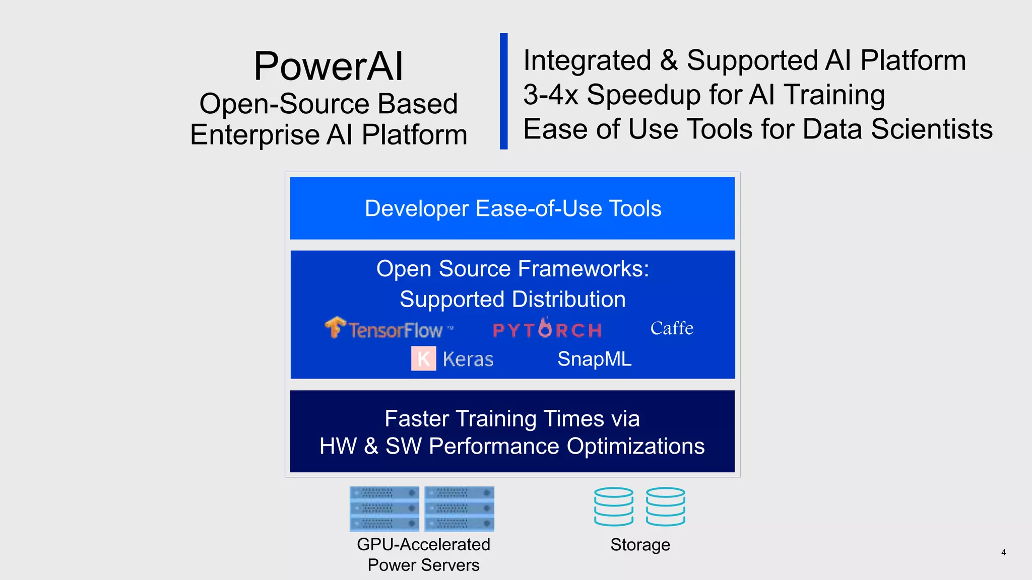 4
PowerAI
Open-Source Based
Enterprise AI Platform
Open Source Frameworks:
Supported Distribution
Developer Ease-of-Use Tools
Faster Training Times via
HW & SW Performance Optimizations
Integrated & Supported AI Platform
3-4x Speedup for AI Training
Ease of Use Tools for Data Scientists
GPU-Accelerated
Power Servers
Storage
Caffe
SnapML
 