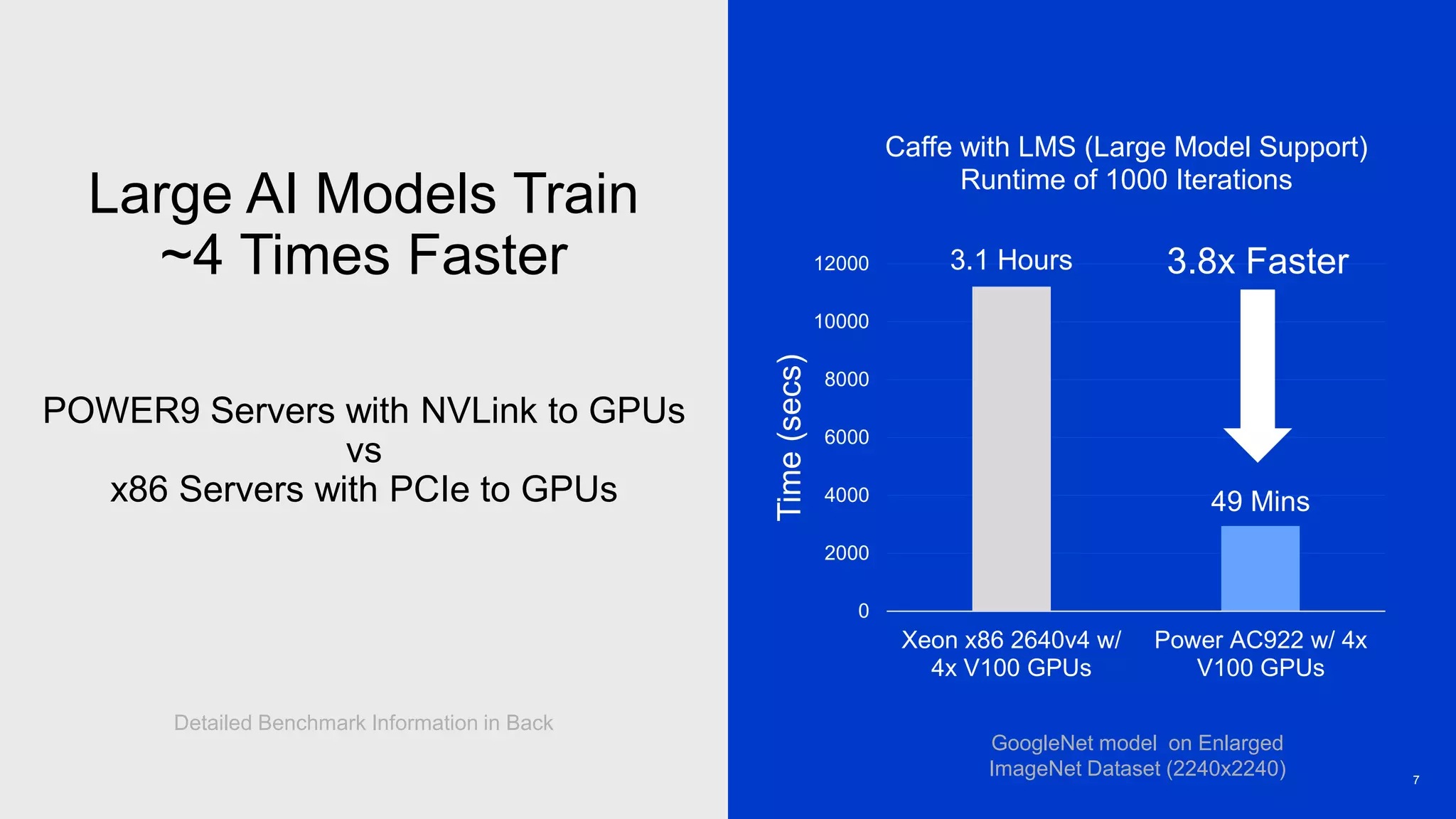 Large AI Models Train
~4 Times Faster
POWER9 Servers with NVLink to GPUs
vs
x86 Servers with PCIe to GPUs
7
3.1 Hours
49 Mins
0
2000
4000
6000
8000
10000
12000
Xeon x86 2640v4 w/
4x V100 GPUs
Power AC922 w/ 4x
V100 GPUs
Time(secs)
Caffe with LMS (Large Model Support)
Runtime of 1000 Iterations
3.8x Faster
GoogleNet model on Enlarged
ImageNet Dataset (2240x2240)
Detailed Benchmark Information in Back
 