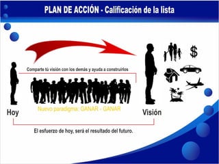 Plan de Acción - DS