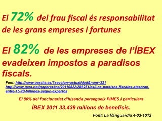 El 72% del frau fiscal és responsabilitat
de les grans empreses i fortunes

El 82% de les empreses de l’ÍBEX
evadeixen impostos a paradisos
fiscals.
 Font: http://www.gestha.es/?seccion=actualidad&num=221
 http://www.gara.net/paperezkoa/20110822/286251/es/Los-paraisos-fiscales-atesoran-
 entre-15-20-billones-segun-expertos

        El 80% del funcionariat d’hisenda persegueix PIMES i particulars

               ÍBEX 2011 33.439 milions de beneficis.
                                                  Font: La Vanguardia 4-03-1012
 