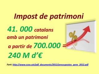 Impost de patrimoni
41. 000 catalans
amb un patrimoni
 a partir de 700.000                            =
 240 M d’€
Font: http://www.ccoo.cat/pdf_documents/2012/pressupostos_gene_2012.pdf
 