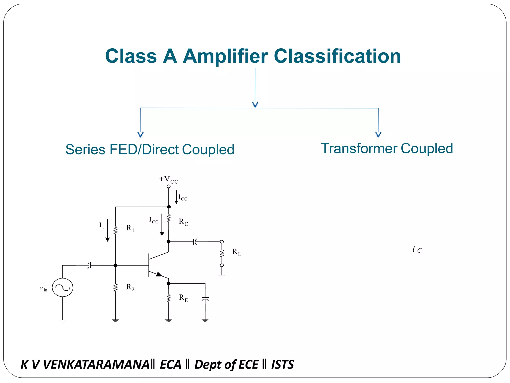 Power amplifier | PPTX