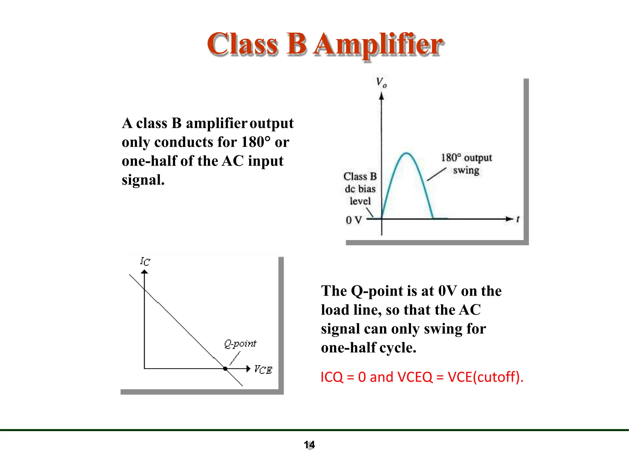 Class B Amplifier
A class B amplifieroutput
only conducts for 180 or
one-half of the AC input
signal.
The Q-point is at 0V on the
load line, so that the AC
signal can only swing for
one-half cycle.
14
ICQ = 0 and VCEQ = VCE(cutoff).
 