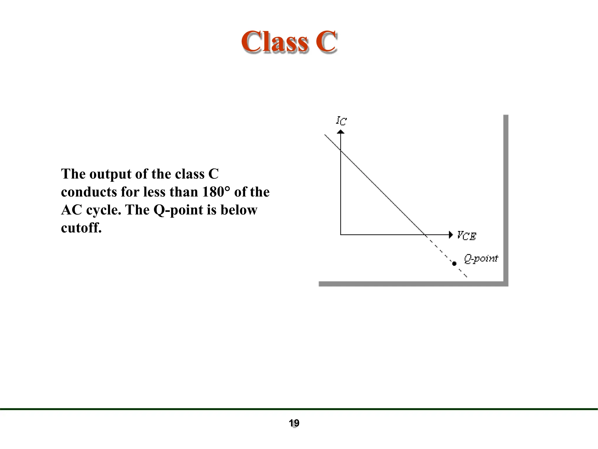 Class C
The output of the class C
conducts for less than 180 of the
AC cycle. The Q-point is below
cutoff.
19
 
