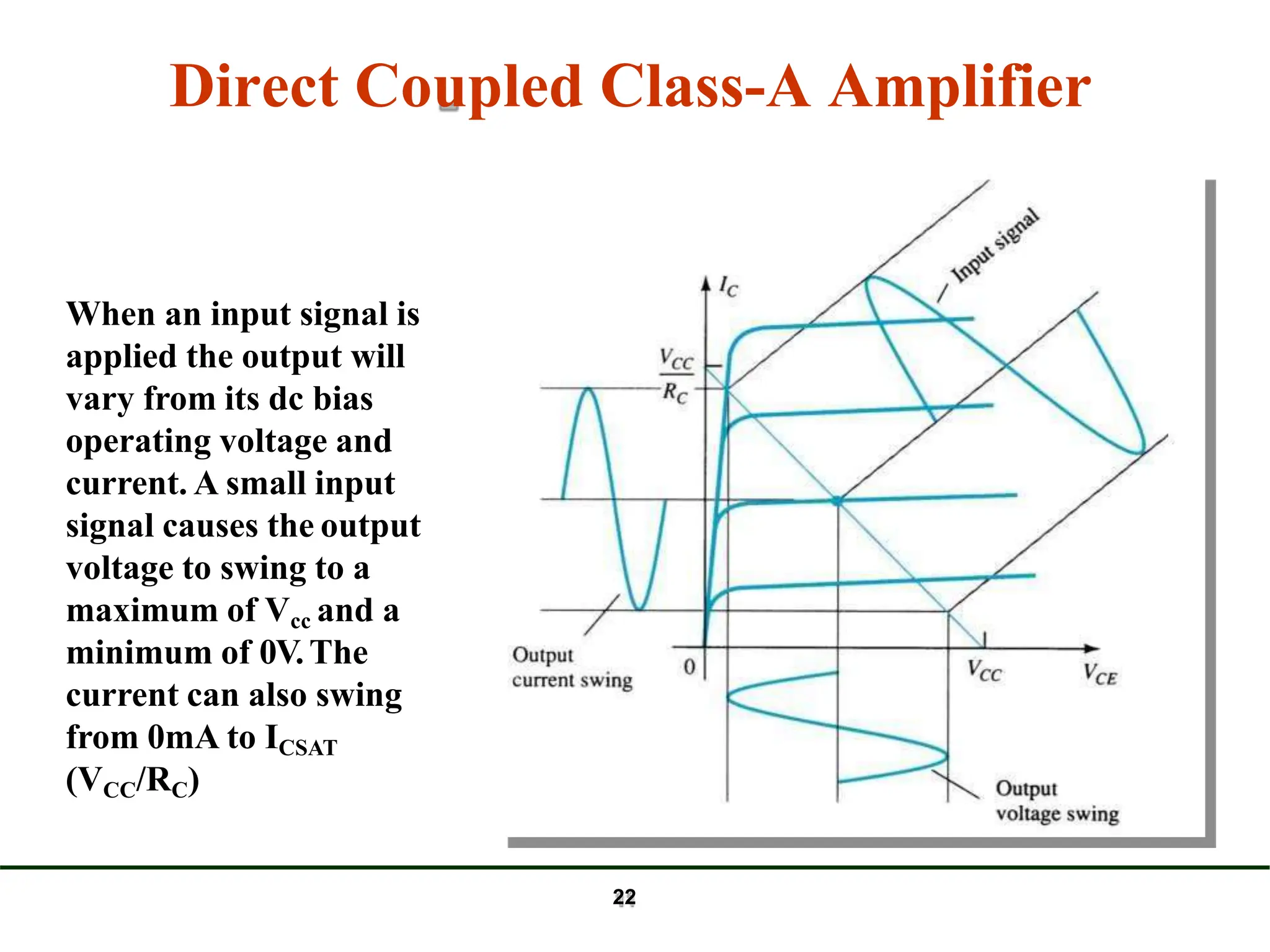 When an input signal is
applied the output will
vary from its dc bias
operating voltage and
current. A small input
signal causes the output
voltage to swing to a
maximum of Vcc and a
minimum of 0V.The
current can also swing
from 0mA to ICSAT
(VCC/RC)
22
Direct Coupled Class-A Amplifier
 