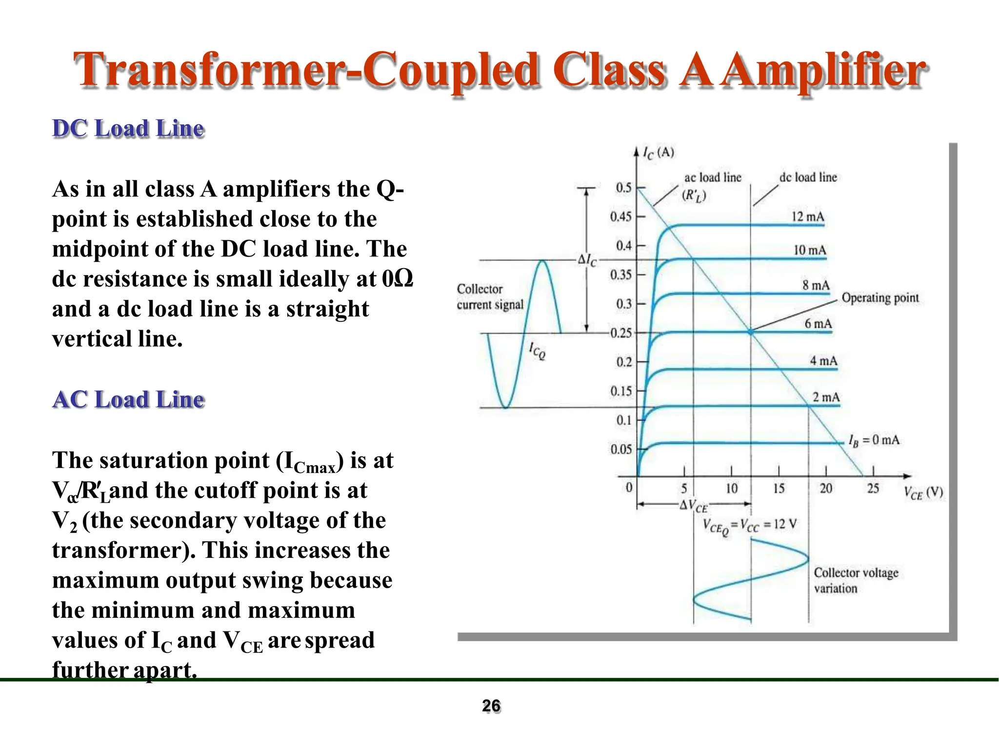 Transformer-Coupled Class AAmplifier
DC Load Line
As in all class A amplifiers the Q-
point is established close to the
midpoint of the DC load line. The
dc resistance is small ideally at 0Ω
and a dc load line is a straight
vertical line.
AC Load Line
The saturation point (ICmax) is at
Vcc/RLand the cutoff point is at
V2 (the secondary voltage of the
transformer). This increases the
maximum output swing because
the minimum and maximum
values of IC and VCE arespread
furtherapart.
26
 