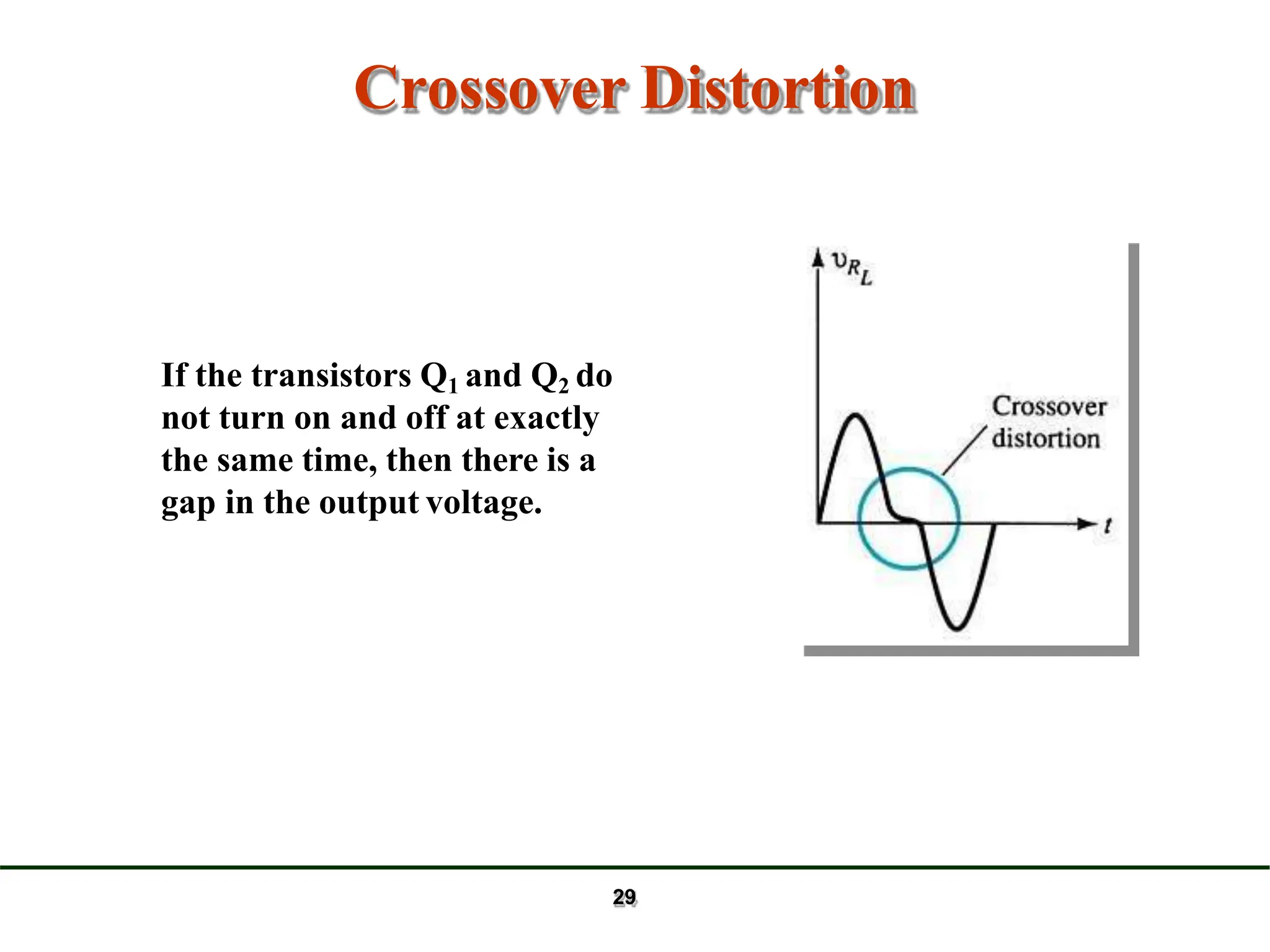 Crossover Distortion
If the transistors Q1 and Q2 do
not turn on and off at exactly
the same time, then there is a
gap in the output voltage.
29
 