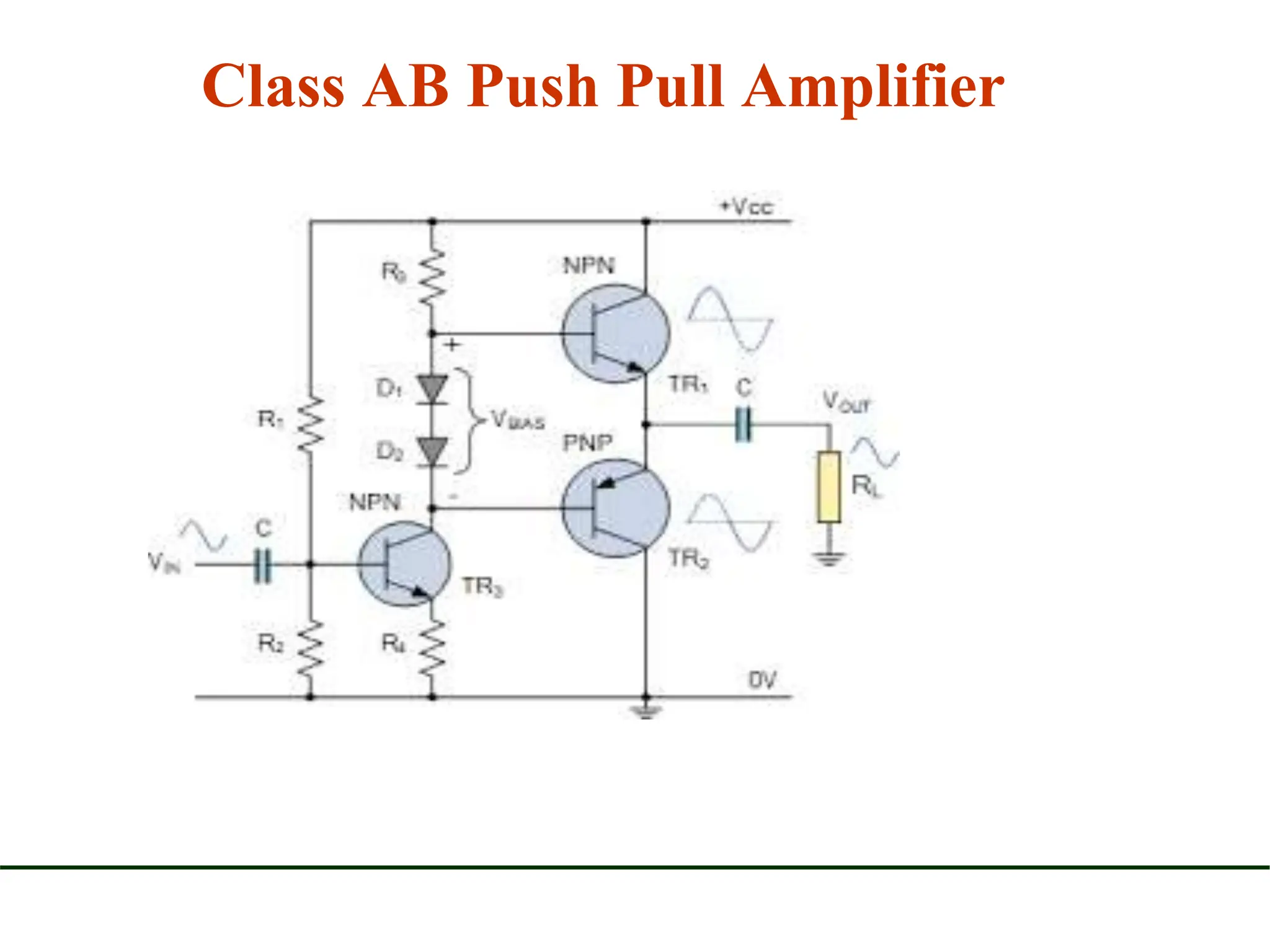 Class AB Push Pull Amplifier
 
