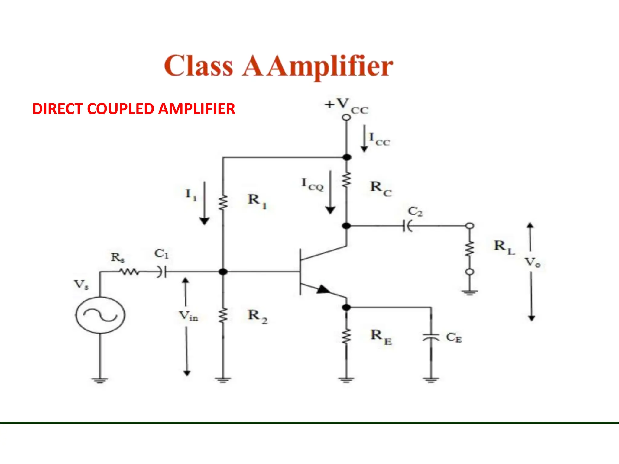 DIRECT COUPLED AMPLIFIER
 