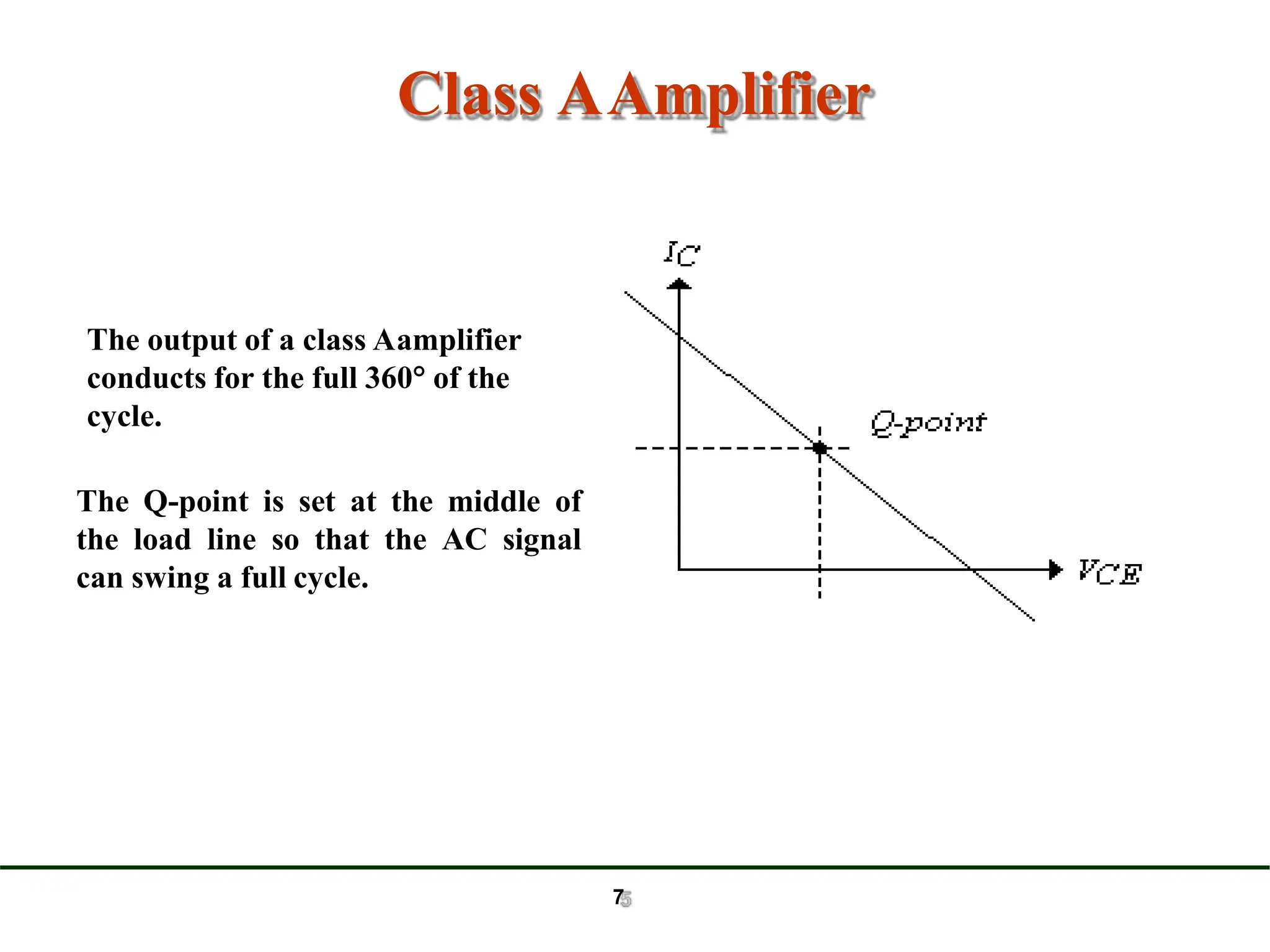 Class AAmplifier
The output of a class Aamplifier
conducts for the full 360 of the
cycle.
The Q-point is set at the middle of
the load line so that the AC signal
can swing a full cycle.
7
 