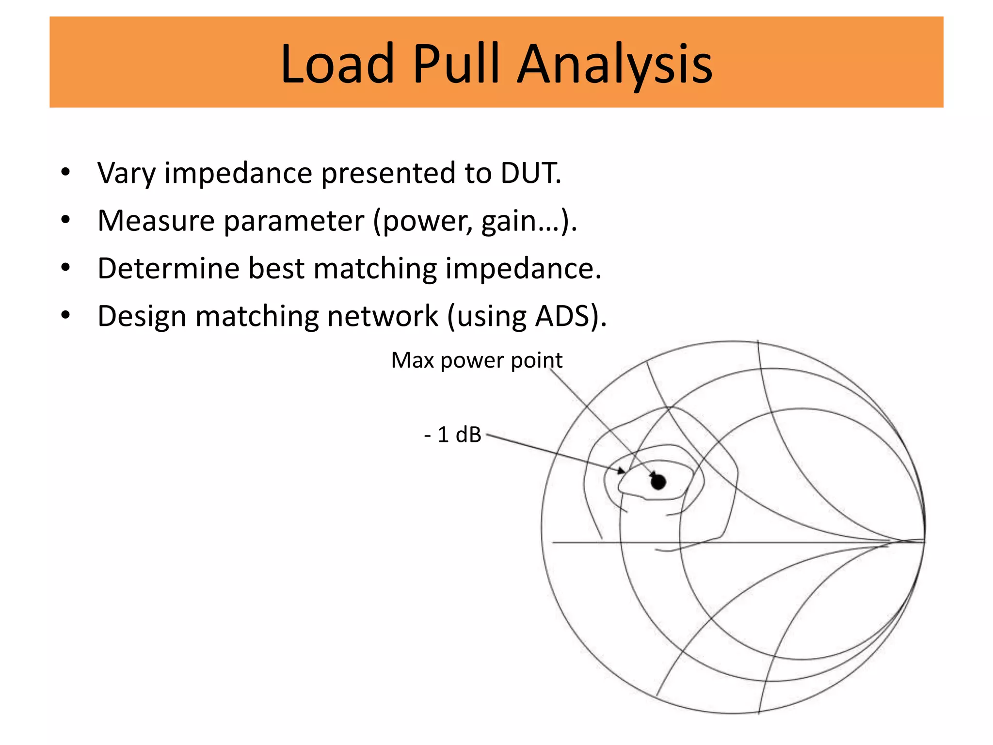 Load Pull Analysis
• Vary impedance presented to DUT.
• Measure parameter (power, gain…).
• Determine best matching impedance.
• Design matching network (using ADS).
Max power point
- 1 dB
 