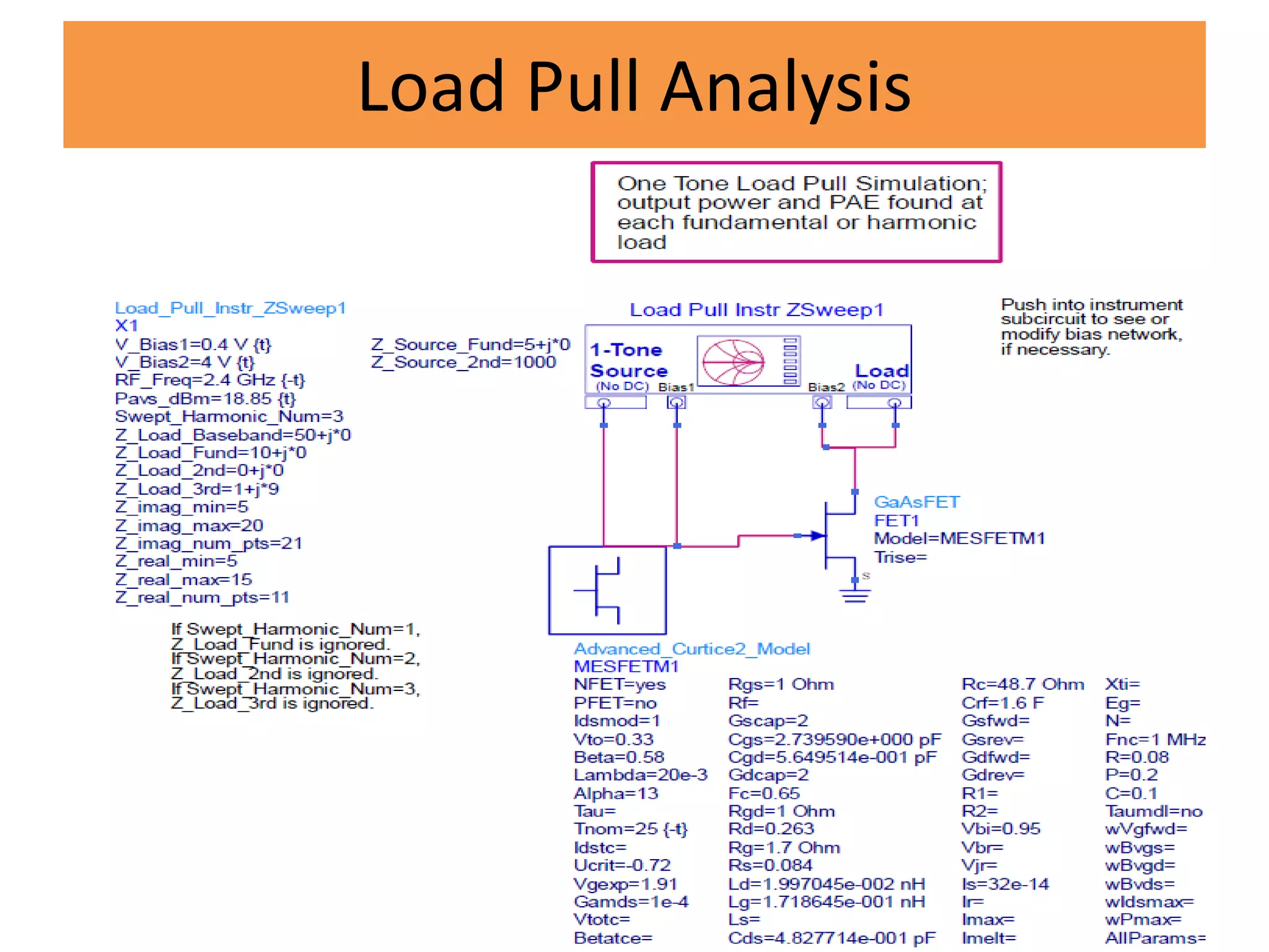 Load Pull Analysis
 