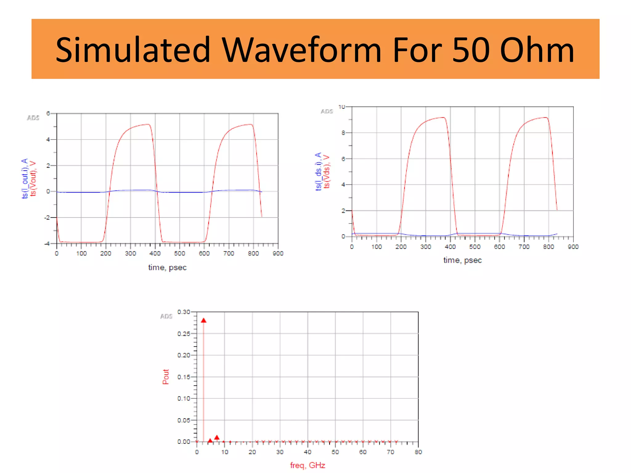 Simulated Waveform For 50 Ohm
 
