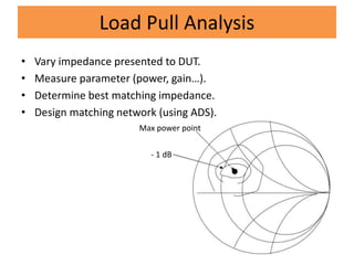 Load Pull Analysis
• Vary impedance presented to DUT.
• Measure parameter (power, gain…).
• Determine best matching impedance.
• Design matching network (using ADS).
Max power point
- 1 dB
 