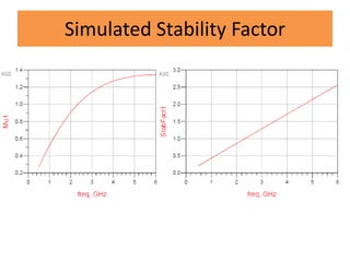 Simulated Stability Factor
 