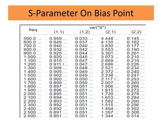 S-Parameter On Bias Point
 