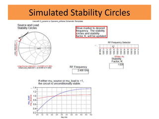 Simulated Stability Circles
 