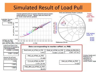 Simulated Result of Load Pull
 