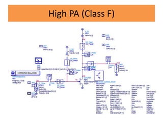 High PA (Class F)
 