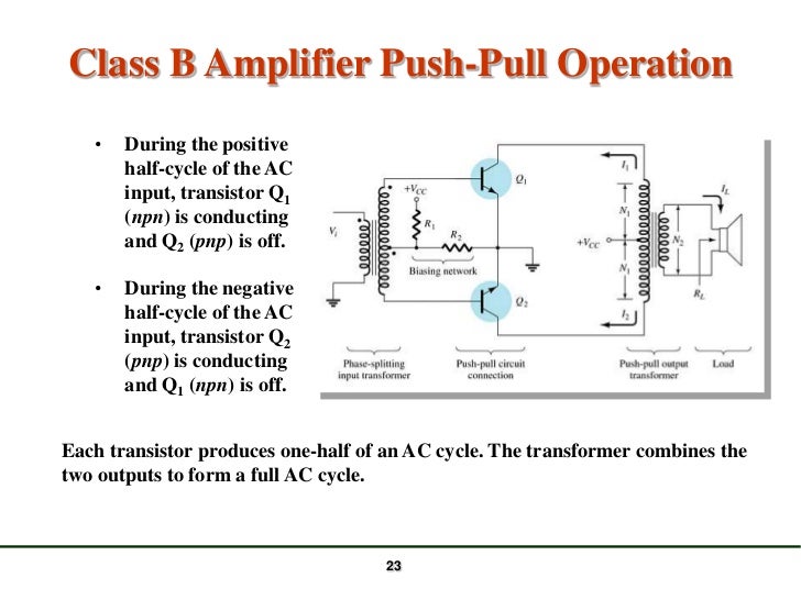 Power amplifiers