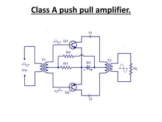 Class A push pull amplifier.
 