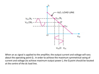 When an ac signal is applied to the amplifier, the output current and voltage will vary
about the operating point Q . In order to achieve the maximum symmetrical swing of
current and voltage (to achieve maximum output power ), the Q point should be located
at the centre of the dc load line.
 