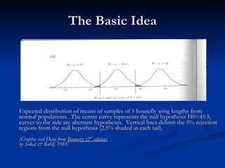We then can create an alternate hypothesis (H A ), that is essentially a statement contradicting the null hypothesis. 