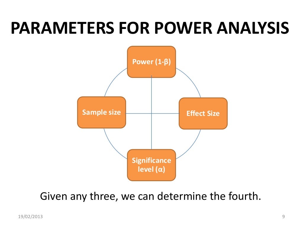 power analysis for survey research
